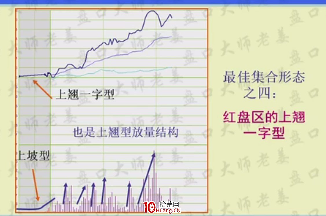 競價抓漲停,八種經典集合競價圖形牢記在心,收藏版(圖解) 競價抓漲停,八種經典集合競價圖形牢記在心,收藏版(圖解),拾荒網
