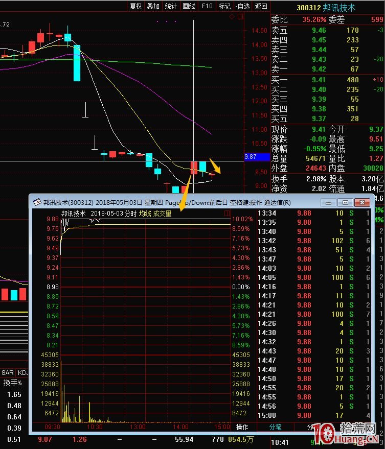 追漲停或持有漲停,漲停板套利要這樣玩(圖解) 追漲停或持有漲停,漲停板套利要這樣玩(圖解),拾荒網