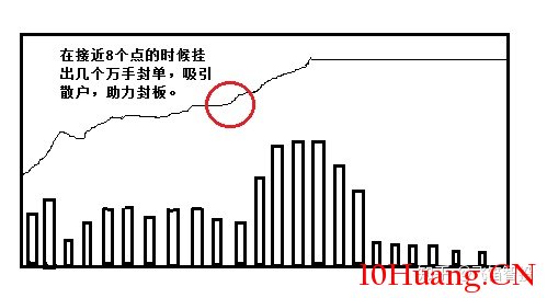龍虎榜遊資打板的兩大漲停板分時圖形態（圖解）,拾荒網