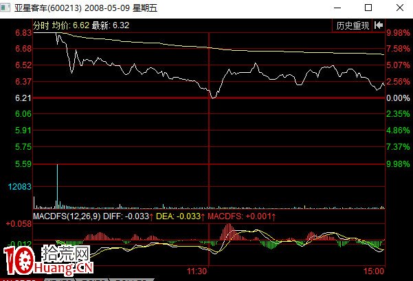出貨分時圖之途窮日暮式(圖解) 出貨分時圖之途窮日暮式(圖解),拾荒網