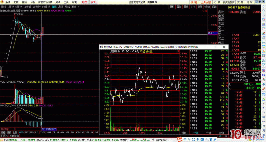 分時沖擊波拿貨案例與風險止損（圖解）,拾荒網