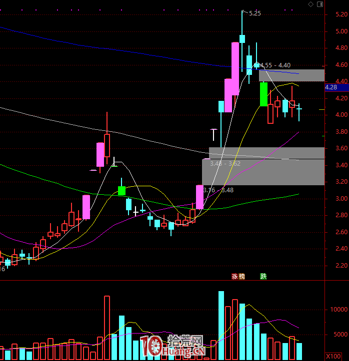 關於集合競價的思考 關於集合競價的思考,拾荒網