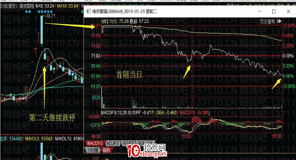 妖股規律系列教程 1:妖股高位首陰反包戰法(圖解) 妖股規律系列教程 1:妖股高位首陰反包戰法(圖解),拾荒網