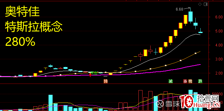 龍頭妖股關鍵之提升審美能力（圖解）,拾荒網