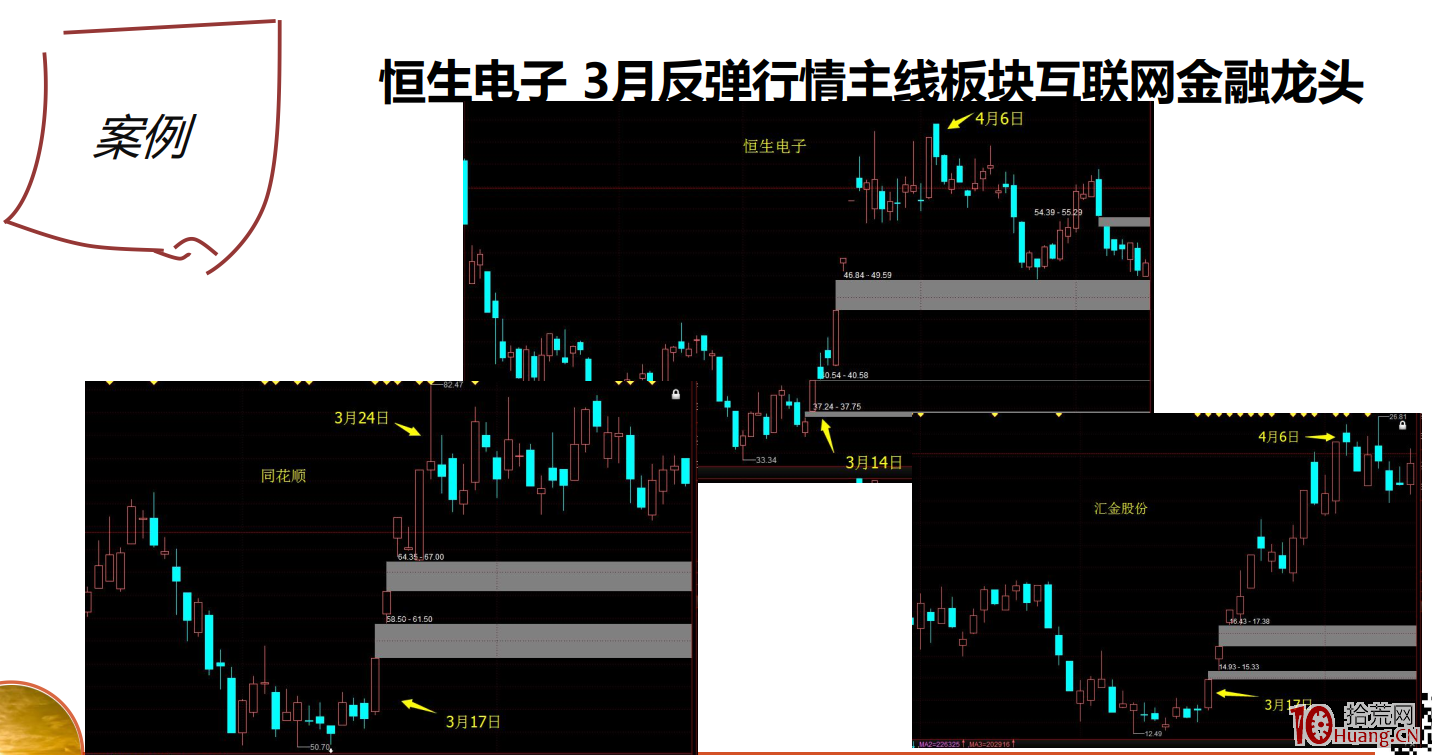 漲停板打板套利思維培訓課（3）：關於打板標的與如何選股（圖解）,拾荒網