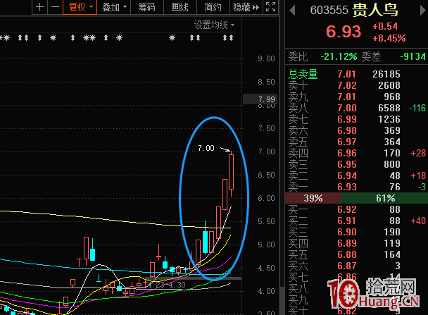 一波行情之後的情緒補漲階段,超短最近玩法換瞭(圖解) 一波行情之後的情緒補漲階段,超短最近玩法換瞭(圖解),拾荒網
