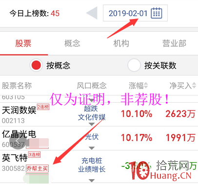 遊資界的天龍八部“喬幫主”,42個月瘋賺500倍! 遊資界的天龍八部“喬幫主”,42個月瘋賺500倍!,拾荒網