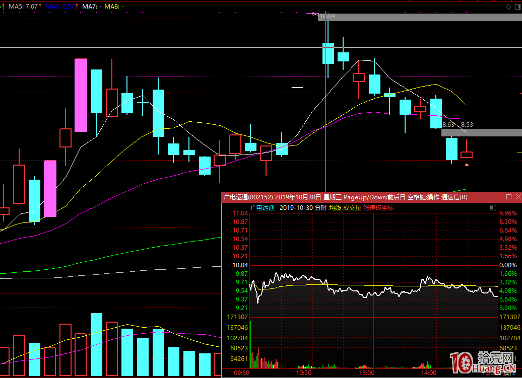 龍頭戰法的實力遊資操盤手分享的超短打板高勝率方法大揭秘(圖解) 龍頭戰法的實力遊資操盤手分享的超短打板高勝率方法大揭秘(圖解),拾荒網