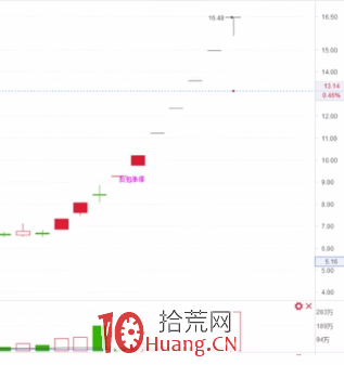 ÁúÍ·¹ÉÕ½·¨ÏµÁÐÖ®·´°üÕÇÍ£Õ½·¨£¨Í¼½â£© ÁúÍ·¹ÉÕ½·¨ÏµÁÐÖ®·´°üÕÇÍ£Õ½·¨£¨Í¼½â£©,ʰ»ÄÍø