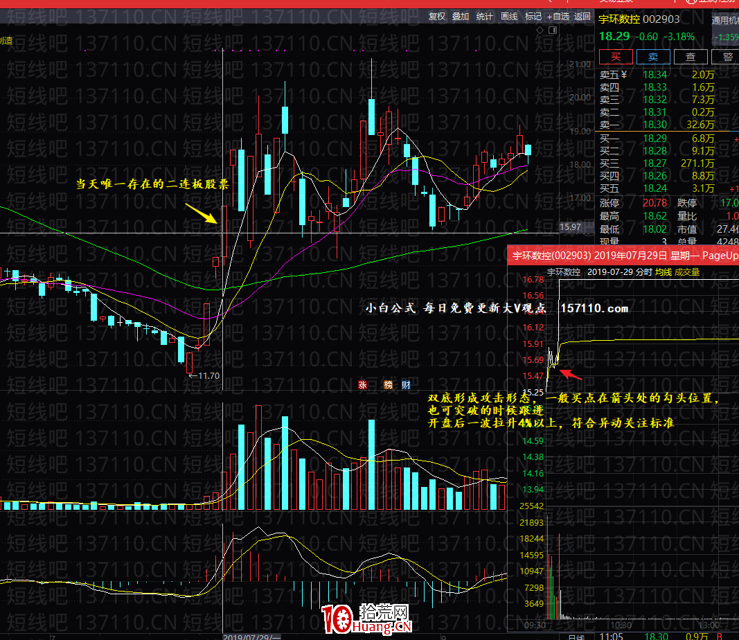 漲停板二板以上的連板股情緒反轉龍頭的接力核心與介入點 深度教程（圖解）,拾荒網