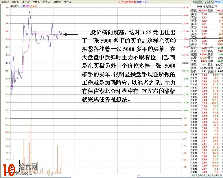 圖解分時盤口委買檔托單看機構護盤做多失敗後的跳水形態,拾荒網