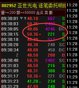 集合競價騙炮之做假手法揭秘(圖解) 集合競價騙炮之做假手法揭秘(圖解),拾荒網