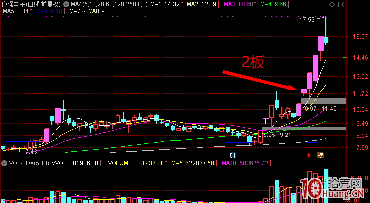不低吸不半路，我隻專註二板打板！悟道後我資金快速滾大！！,拾荒網