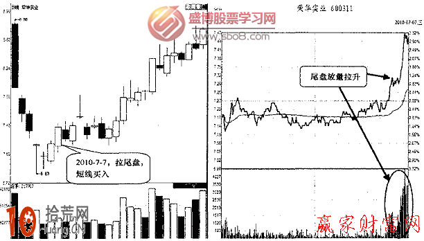 圖解怎麼看收盤前半小時的股票突然放量上漲或下跌 圖解怎麼看收盤前半小時的股票突然放量上漲或下跌,拾荒網