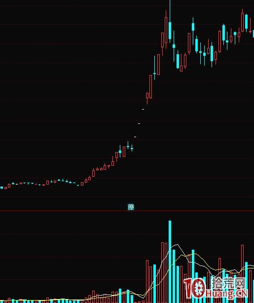 漲停板有三必有五，有五必有七（圖解）,拾荒網