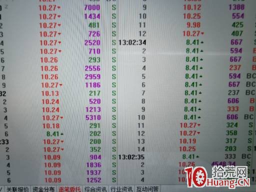 連續四個漲停板的深大通盤口拆解，看蘇州幫遊資的惡劣吃相（圖解）,拾荒網