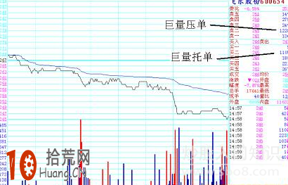 圖解盤口不同掛單對應的分時圖走勢分析,拾荒網