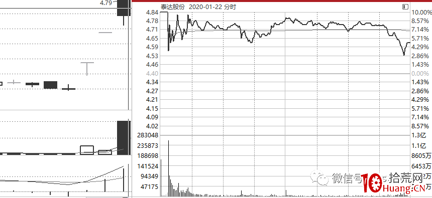 龍頭戰法深度思考(第17篇):論分歧,不要浪費任何一次危機 龍頭戰法深度思考(第17篇):論分歧,不要浪費任何一次危機,拾荒網