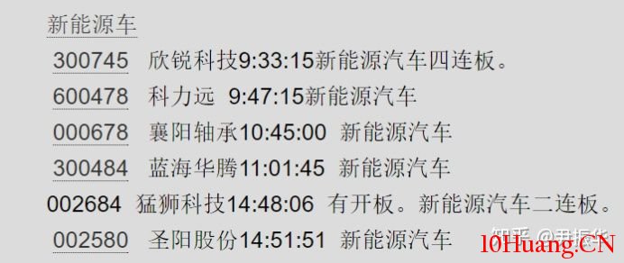龍頭戰法之：自然題材的炒作周期  深度教程（圖解）,拾荒網