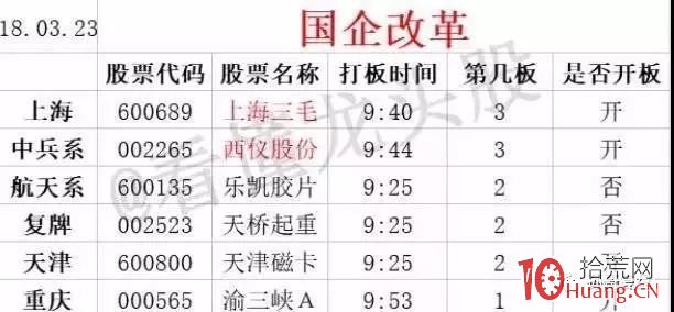 《龍頭股情緒周期教程》全集 第3講:什麼是題材情緒周期 《龍頭股情緒周期教程》全集 第3講:什麼是題材情緒周期,拾荒網