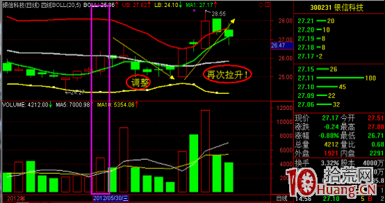 使用通達信選股器“綜合選股”捕捉漲停板的方法圖解,拾荒網