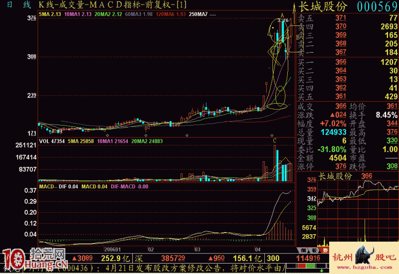 圖解什麼是漲停板甩背包洗盤形態,拾荒網