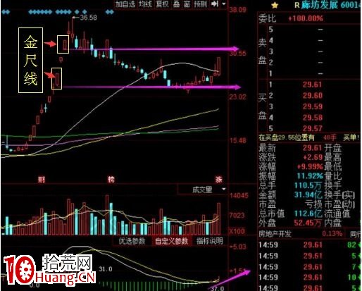 金龍戰法漲停股的實戰案例（圖解）,拾荒網