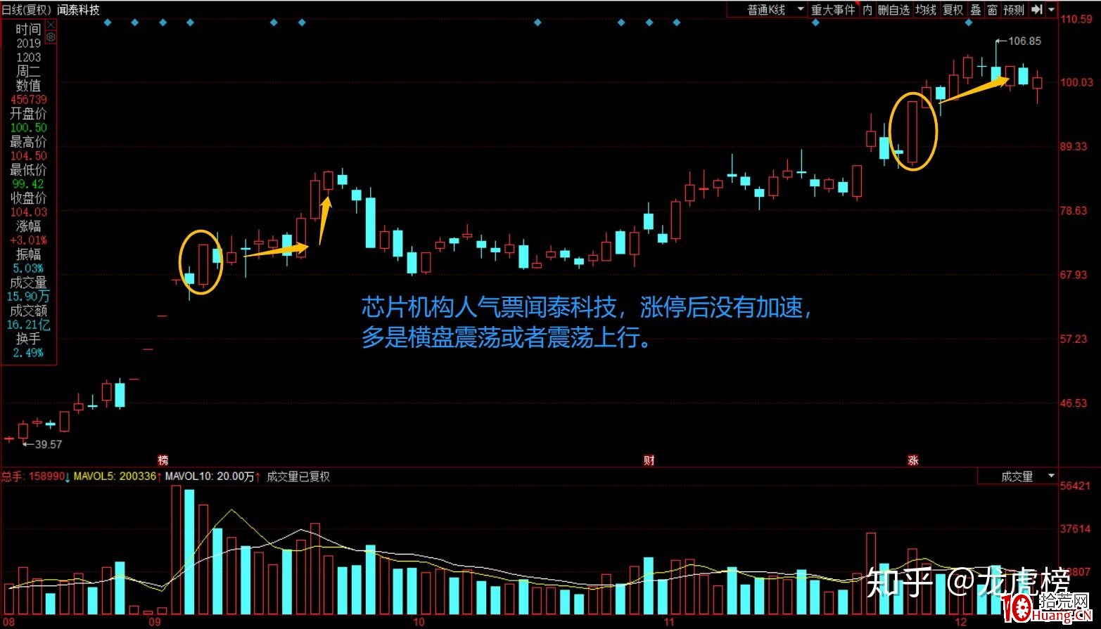 該選擇什麼類型的漲停板來打板？（圖解）,拾荒網