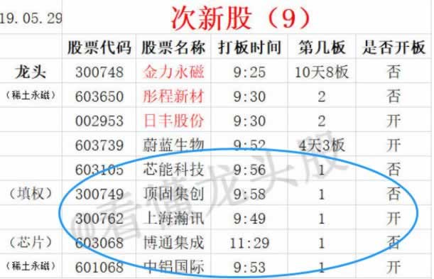 龍頭股戰法之:關於小級別題材的炒作過程和機會 深度教程(圖解) 龍頭股戰法之:關於小級別題材的炒作過程和機會 深度教程(圖解),拾荒網