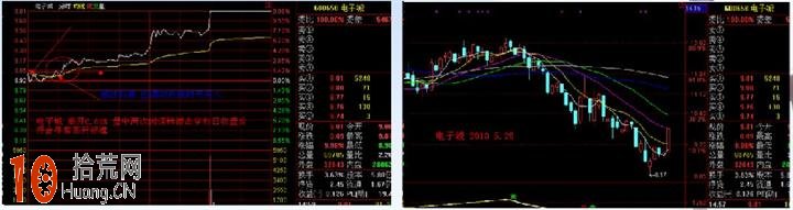 漲停板打板買入法:巨量高開的四檔標準(圖解) 漲停板打板買入法:巨量高開的四檔標準(圖解),拾荒網