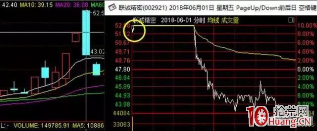 為什麼說漲停板打板是最安全的短線交易？掃板與排板是打板的兩種手法（圖解）,拾荒網
