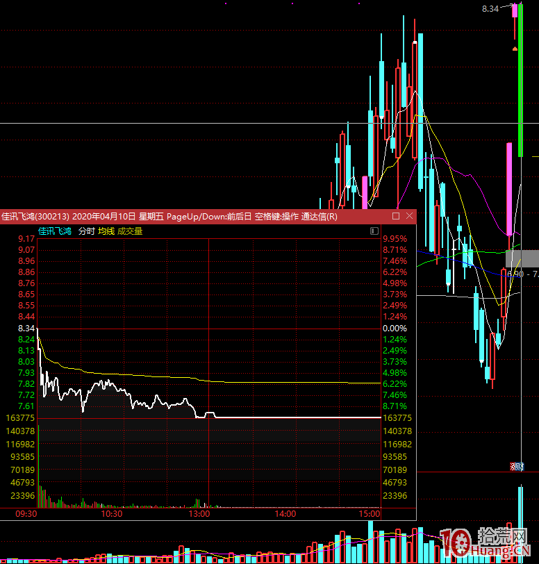 漲停板學深度教程 10:存量資金市場的打板策略應對!不是打板模式失效而是你糊塗瞭! 漲停板學深度教程 10:存量資金市場的打板策略應對!不是打板模式失效而是你糊塗瞭!,拾荒網