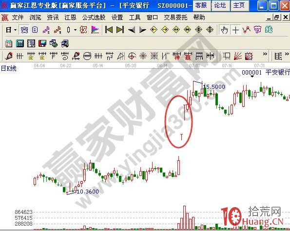 T字板走勢的打板規律（圖解）,拾荒網