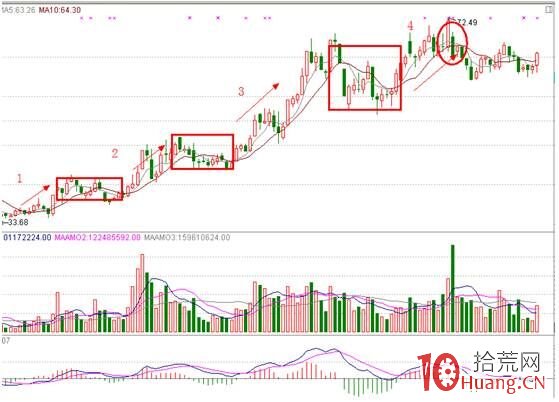 分時圖盯盤技術（二十四）利好而大跌的分時策略,拾荒網