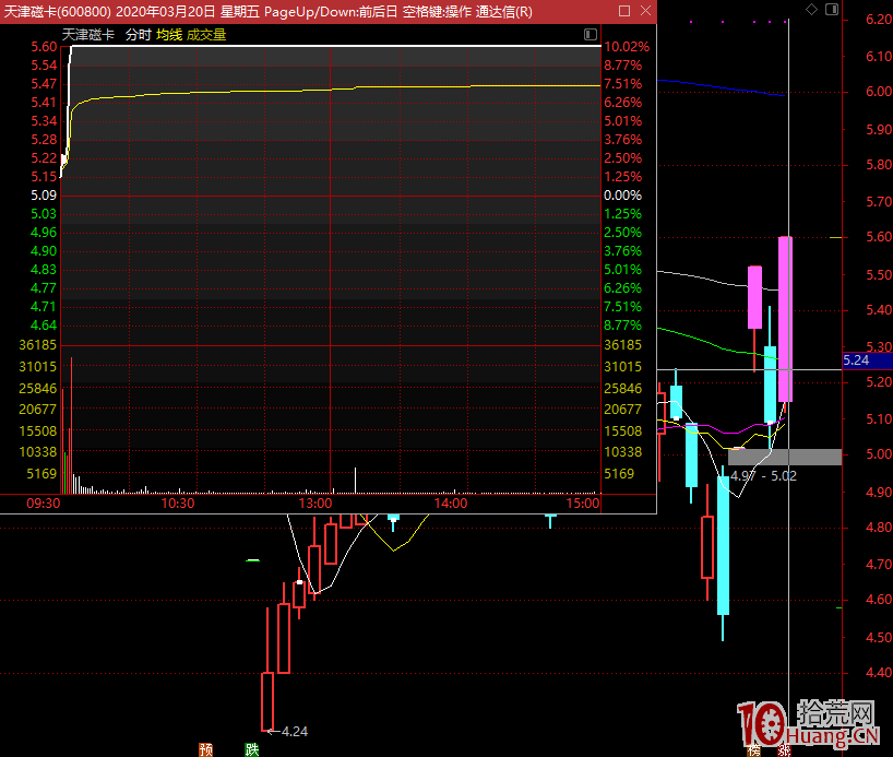 淺談對反包板的認知 淺談對反包板的認知,拾荒網