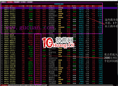 我用同花順做短線的復盤流程及重點(圖解) 我用同花順做短線的復盤流程及重點(圖解),拾荒網