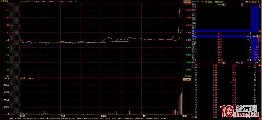 漲停龍虎榜席位深度分析圖解(上) 漲停龍虎榜席位深度分析圖解(上),拾荒網