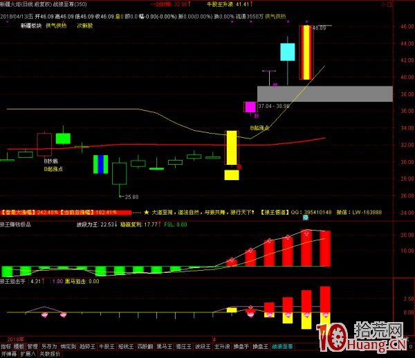 打首板確定性不夠 打二板如何提高成功率（圖解）,拾荒網