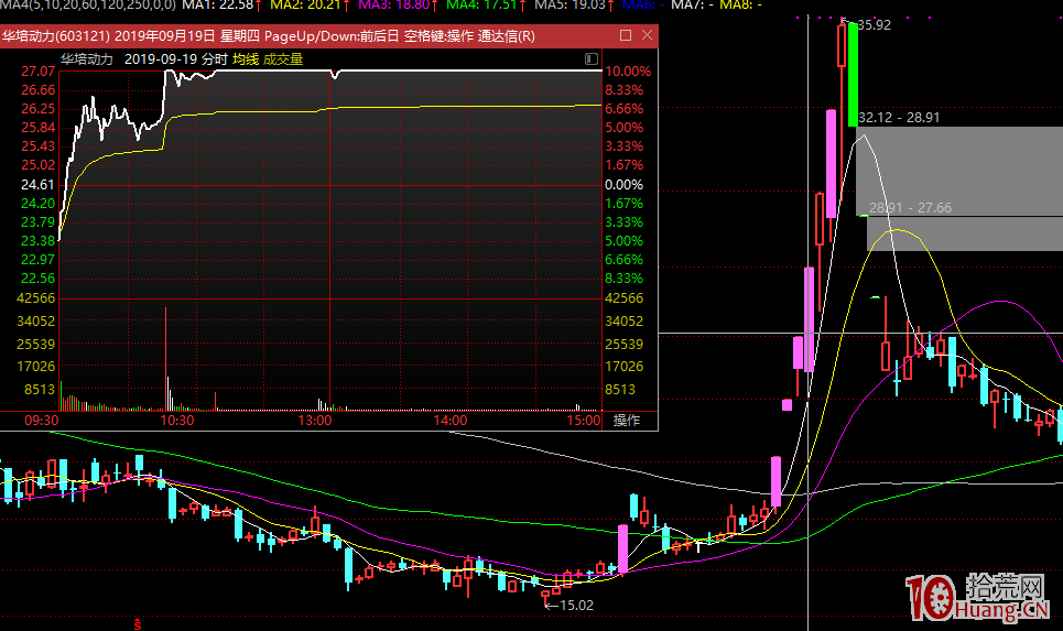 淺談空間龍頭接力的理解 淺談空間龍頭接力的理解,拾荒網