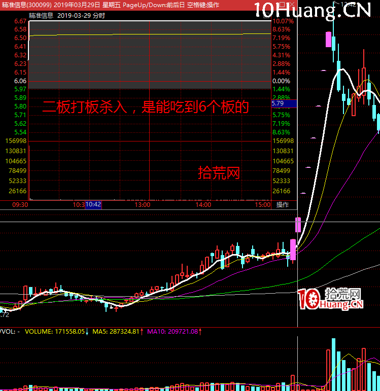 《短線周期理論實踐》深度教程 第7講：連板情緒周期的玩法5：做唯一確定性，最強換手板（圖解）,拾荒網