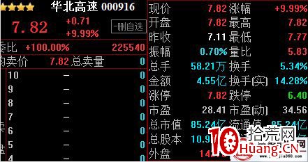 五板一字回封的漲停板戰法(圖解) 五板一字回封的漲停板戰法(圖解),拾荒網