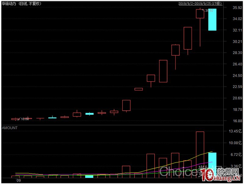 信達證券朝陽五一街營業部，溫州幫遊資最新操盤手法大曝光：暴力拉升跌停出貨，T+0日內收割,拾荒網