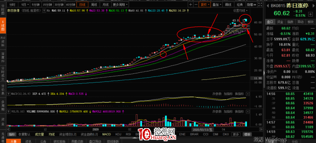市場情緒戰法之：冰點沸點到底是什麼？如何影響超短操作？（圖解）,拾荒網