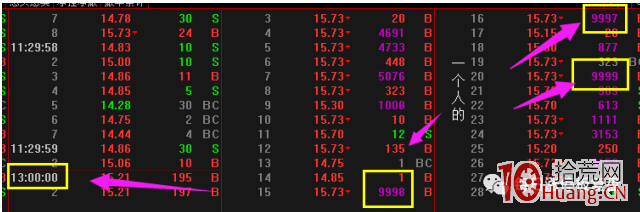 分時直線拉板是大資金獨食嗎？（圖解）,拾荒網