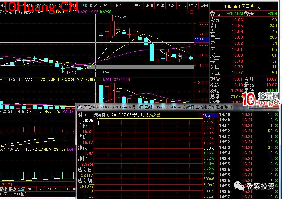 遊資大神退學炒股2017-2018年一年88倍之旅的交割單附圖復盤(第一部分) 遊資大神退學炒股2017-2018年一年88倍之旅的交割單附圖復盤(第一部分),拾荒網
