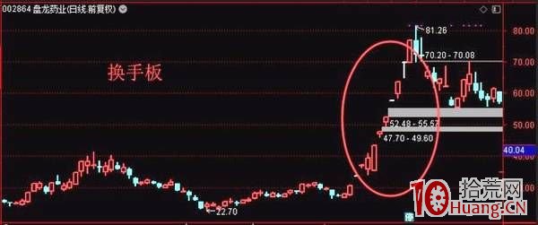 談談龍頭股漲停換手板的打板技巧(圖解) 談談龍頭股漲停換手板的打板技巧(圖解),拾荒網