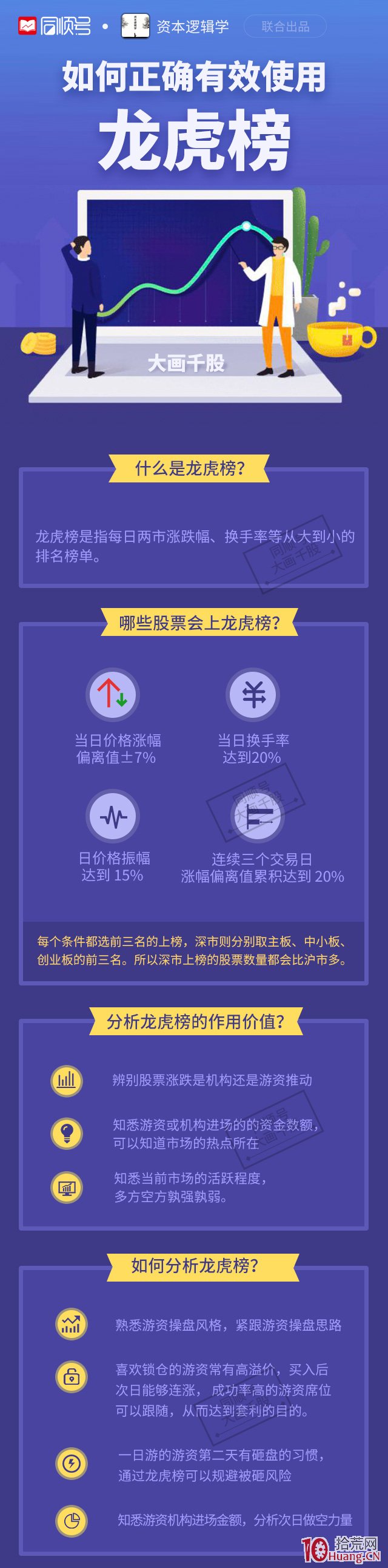 一圖看懂如何正確有效地使用龍虎榜選股,拾荒網