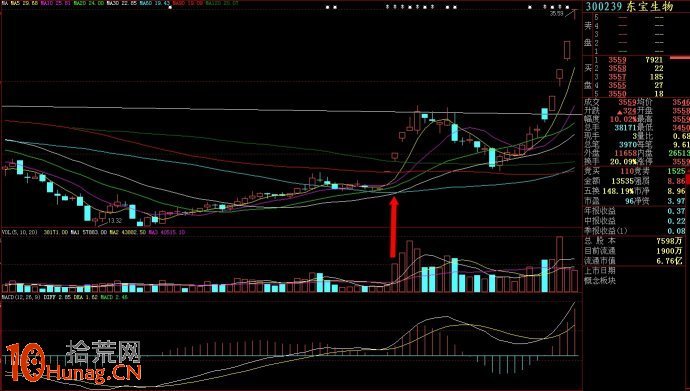 圖解早盤如何從集合競價量比異動抓漲停 圖解早盤如何從集合競價量比異動抓漲停,拾荒網