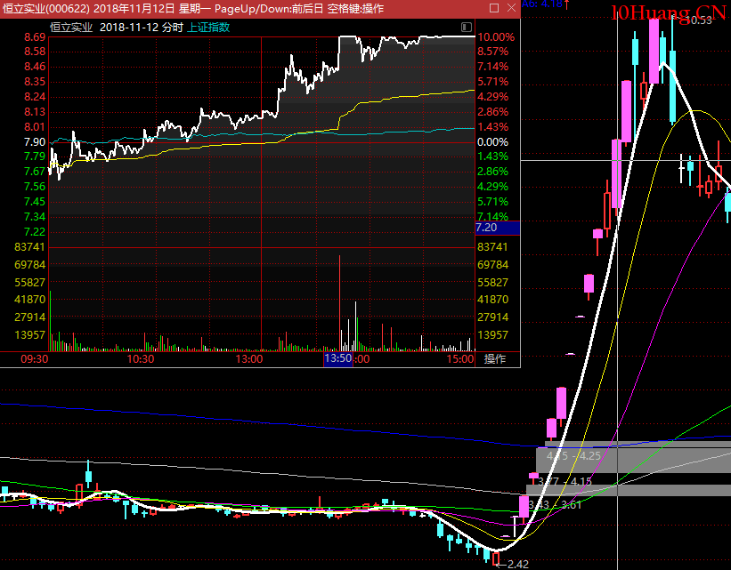 龍頭戰法，有些舊理念必須破掉（圖解）,拾荒網