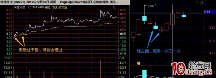 龍頭股模仿戰法深度教程 3：炒模仿終結篇之用跟風套利（圖解）,拾荒網